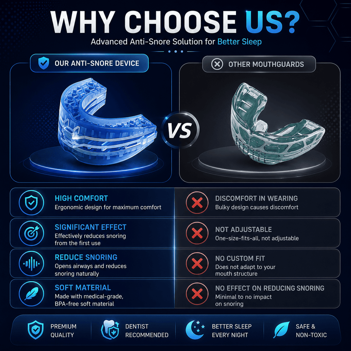 Anti Snore Mouth-Piece/ Anti-Snoring Mouth Guard